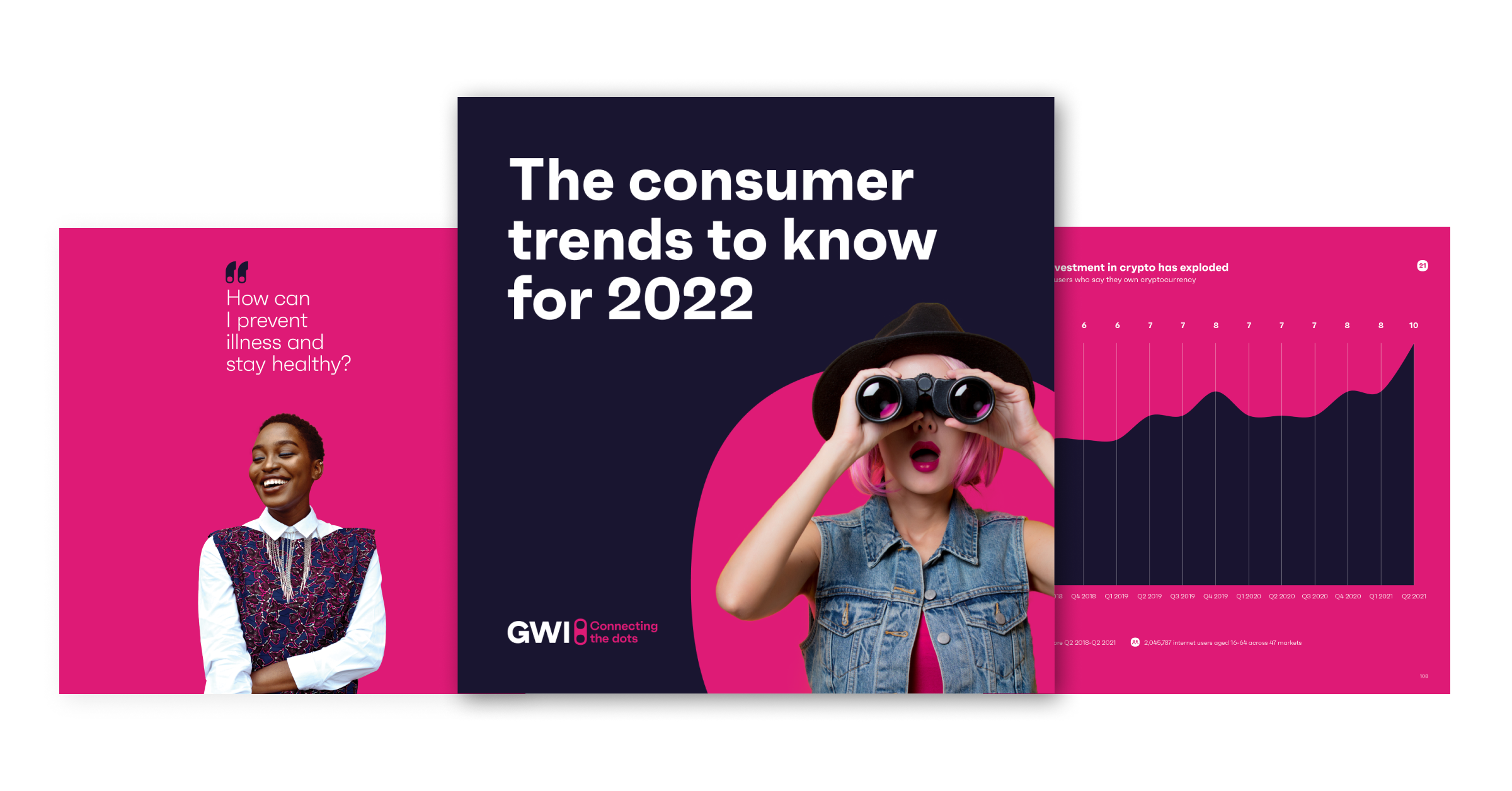 Consumer Trends Report 2022 Connecting the dots GWI